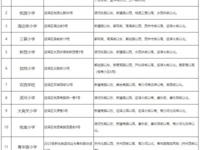 太原迎泽区小学学区划片汇总（更新中）