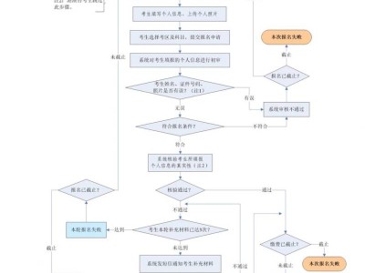 2025下半年广东省教资面试网上报名具体操作流程（附报名入口）