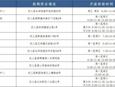 金华武义县去哪办健康证?附地址/开放时间/电话