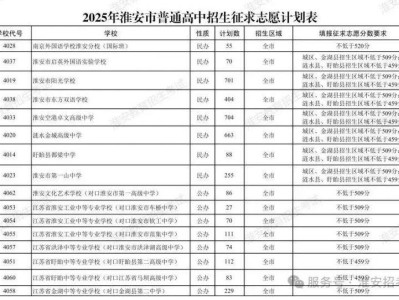 2025淮安中考征求志愿填报指南（时间+入口+计划）