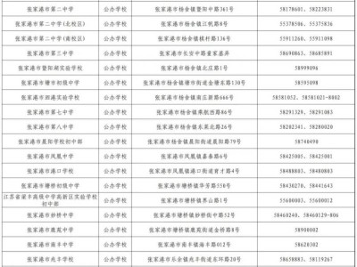 2025张家港初中咨询方式一览