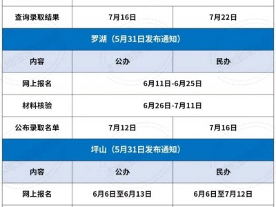 宝安区幼儿园招生系统
