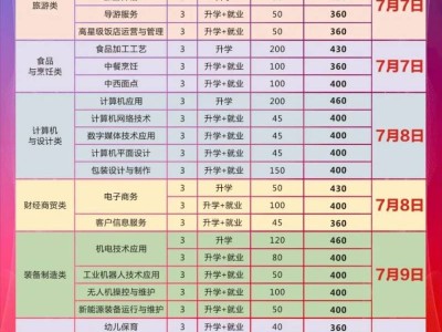 2025洛阳市中等职业学校报名时间