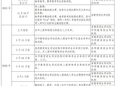 2026山东高考报名时间安排