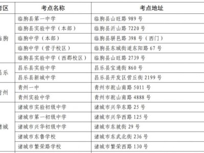 2024年潍坊成人高考考点安排