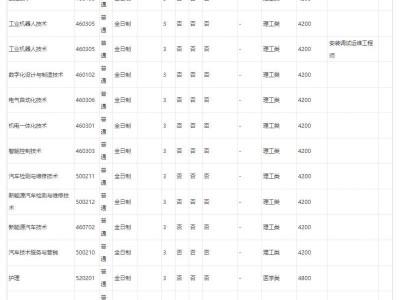 南阳科技职业学院2025年招生专业
