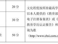 2025珠海高新区积分入学文化程度积分怎样算?(专科及以上)