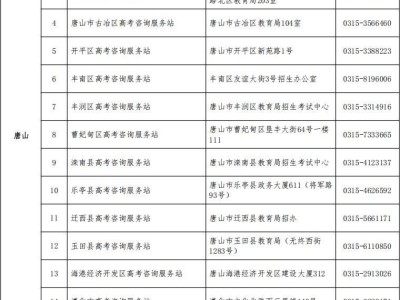 2025年唐山高考咨询服务站联系方式