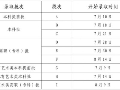 2025甘肃高考本科一批录取时间（各批次时间表）