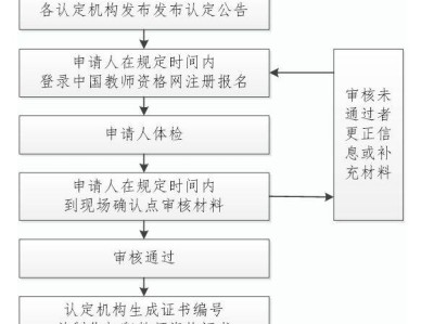 太原教师资格认定流程图