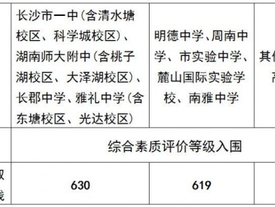 长沙城区高中录取方式