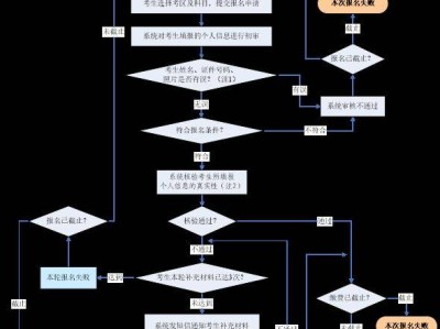 2025广东教资面试报名流程(报名时间+报名入口)