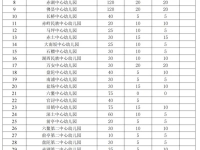 漳浦县2025年秋季公办幼儿园招生计划表