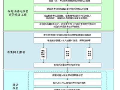 2025广东学考报名什么时候截止