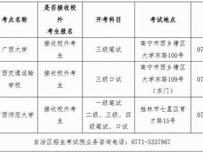 2025年下半年广西全国英语等级考试报考公告