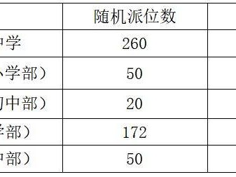 2025年鄞州区学校电脑派位有哪些学校？