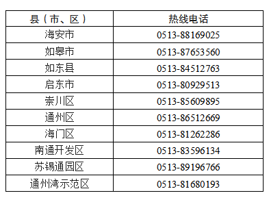 2025年南通市家装家居换新补贴申报指南