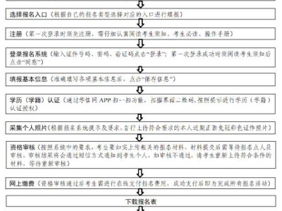 2025辽宁专升本报名时间