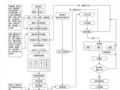 2025重庆渝北区小学入学怎么报名?(入口+流程)