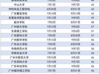2025广东高校暑假时间表一览（持续更新）