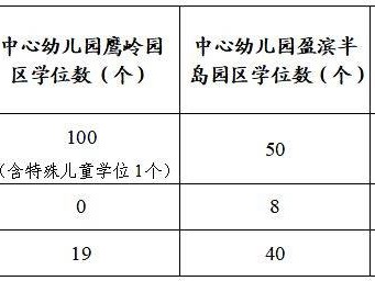 2025东莞东坑镇公办幼儿园招生公告