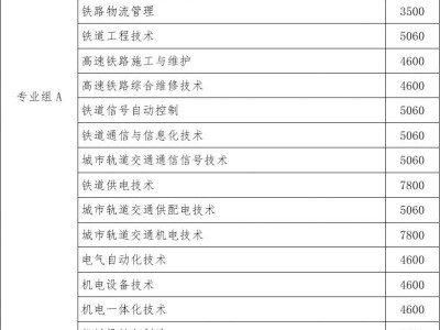 2025湖南铁路科技职业技术学院高职单招章程