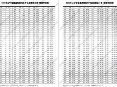 2025年辽宁省高考一分一段表（物理学科类）