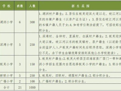 2025中山板芙镇学区划分范围（小学+初中）