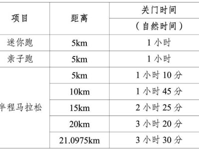 2025重庆女子半程马拉松比赛时间(检录+关门时间)