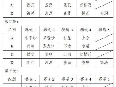 2025东莞望牛墩镇端阳龙舟竞渡活动（时间+地点+赛道排序）