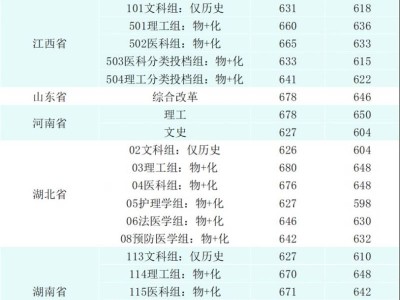 华中科技大学录取分数线2024（附最新分数线查询入口）