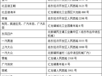 2025南通启东第五届城市汽车嘉年华车展时间+地址