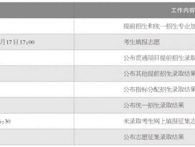 2025年北京中考录取问题解答