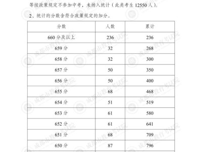 成都中考一分一段表完整版2025