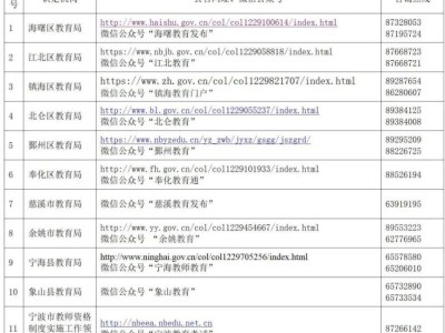 2025上半年宁波教师资格认定申报流程一览