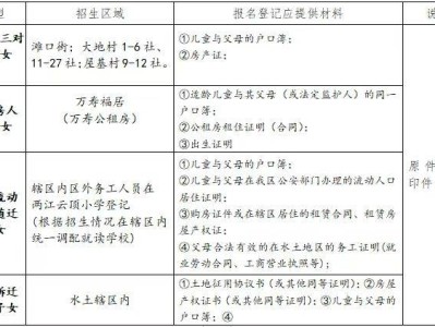 重庆市北碚区两江云顶小学2025年一年级招生通知
