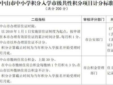中山积分入学满分多少分