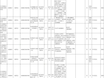 2026广东省公务员考试珠海招考职位一览表