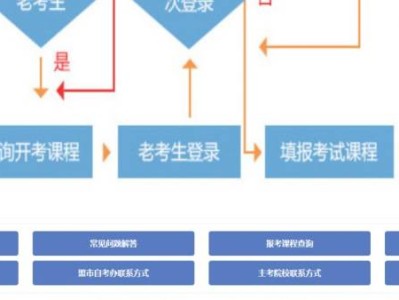 2025上半年内蒙古自考毕业申请时间+入口+流程