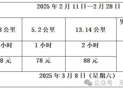 2025昆明首届女子长跑节参与指南