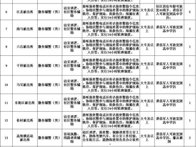 2025东阳市公安局招聘警务辅助人员公告