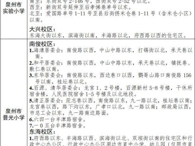 2025年泉州市直小学招生政策