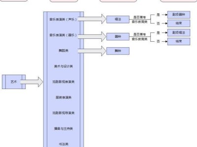 2026河北高考艺术类考试报考流程图