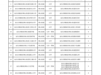 2025汕头市潮南区公办小学学区划分