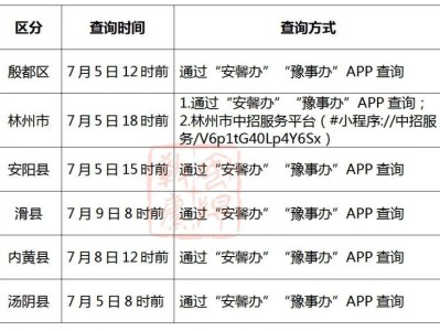 2024安阳县市区中考成绩查询时间+入口