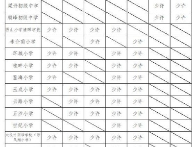 顺德大良公办中小学2025学第一学期转学插班安排