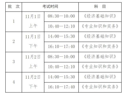 2025年云南初级、中级经济专业技术资格考试公告