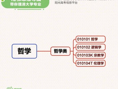 2025青海省高考志愿填报时都有哪些专业?