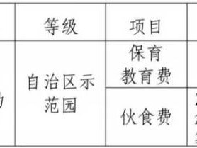2025年南宁南站路幼儿园仁兴分园招生简章（条件+电话）