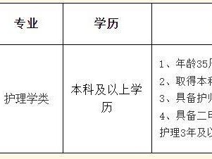 2025年徐矿总医院(经开区院区)公开招聘护理人员公告(第一批)